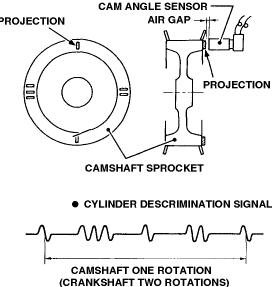 camshaft-position-sensor-96a.gif