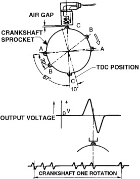 crankshaft-position-sensor-signal-96.gif