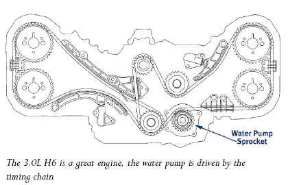 Genuine OEM Subaru Engine Timing Chain - Right Side - 13143AA041 - Fits 3.0L H6 Outback, Legacy, Tribeca